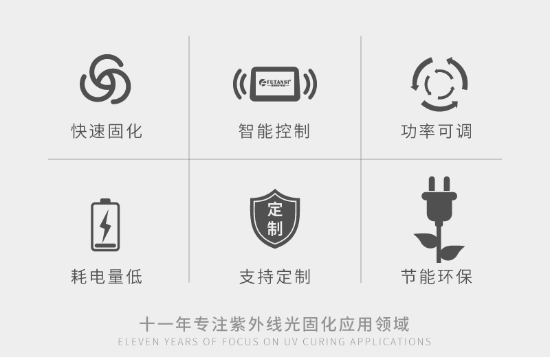 UVLED桌面式流水线详情页_02.jpg