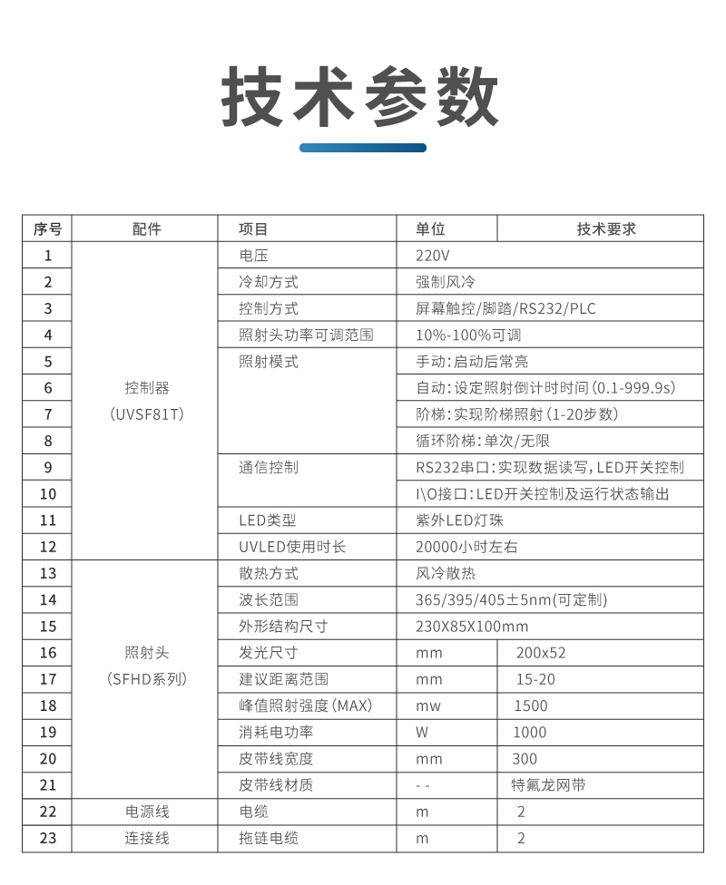 UVLED桌面式流水线详情页_12.jpg