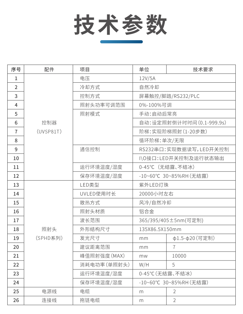 UV点光源详情页_13.jpg