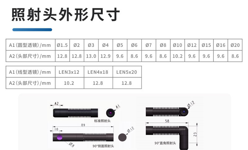 UV点光源详情页_12-1.jpg