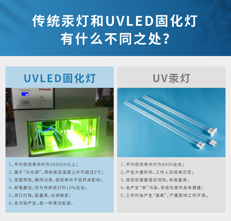 UVLED常规烘箱详情页_04.jpg