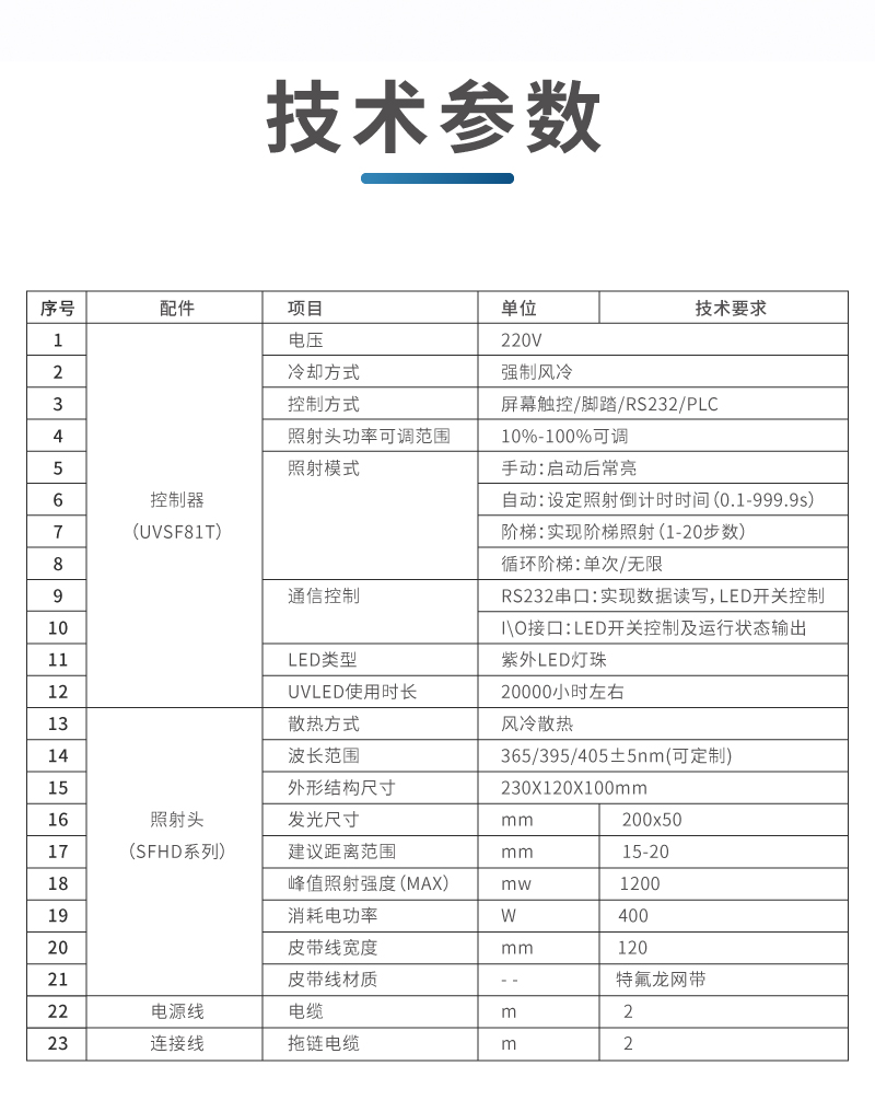UVLED常规固化机详情页_12.jpg