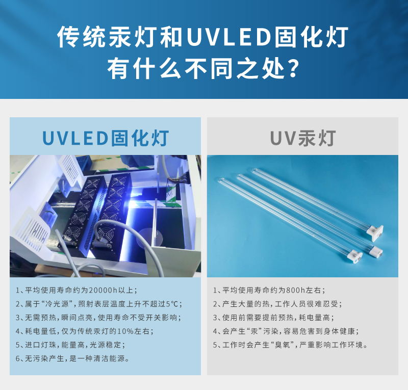 UVLED常规固化机详情页_04.jpg