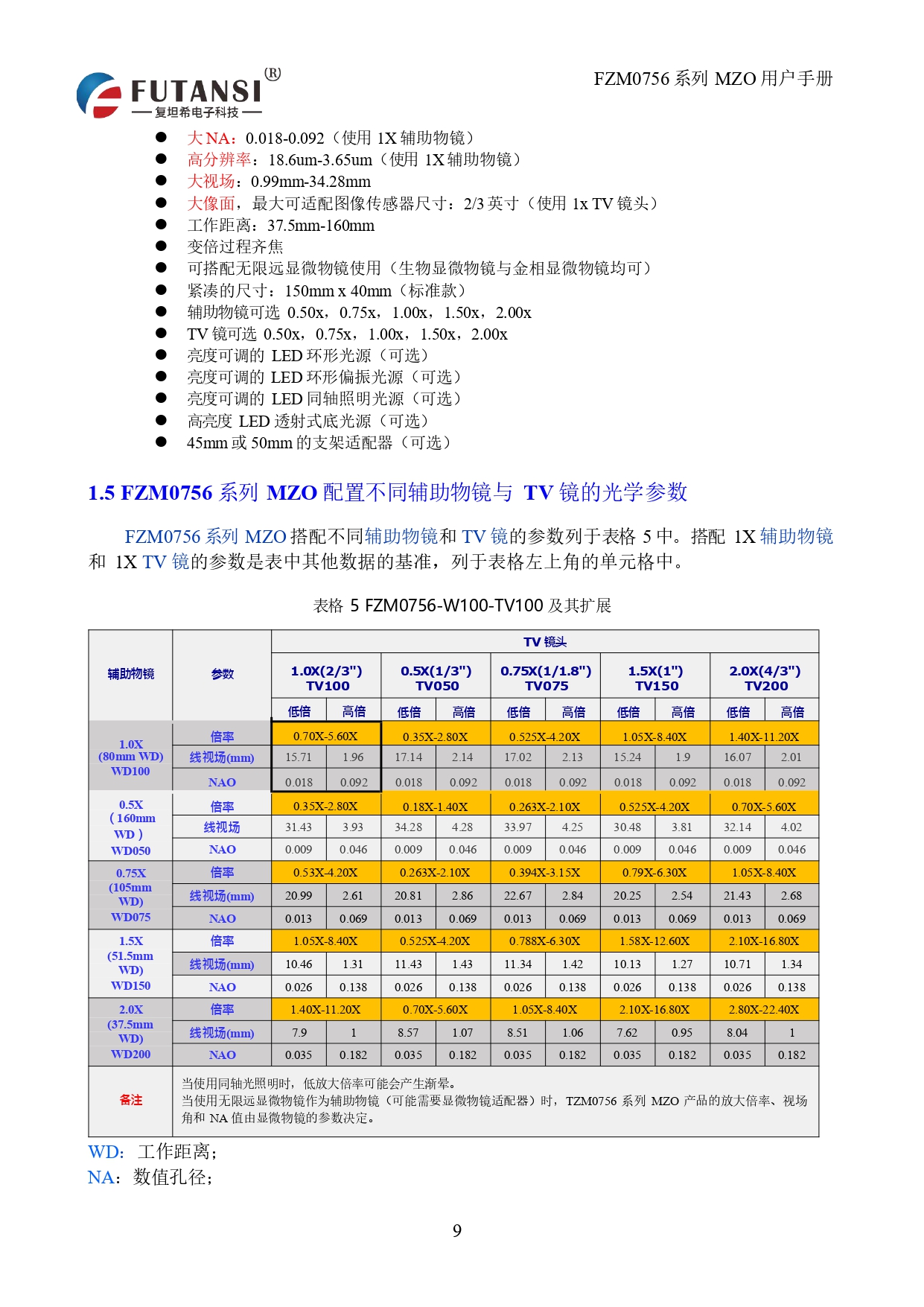 高分辨率单筒镜头 FTM0756D-W100-TV150-A50_page-0010.jpg
